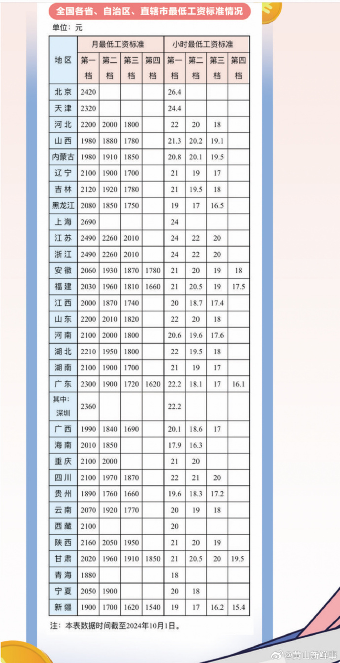 2025年度全新发布：权威详尽工资数据一览表