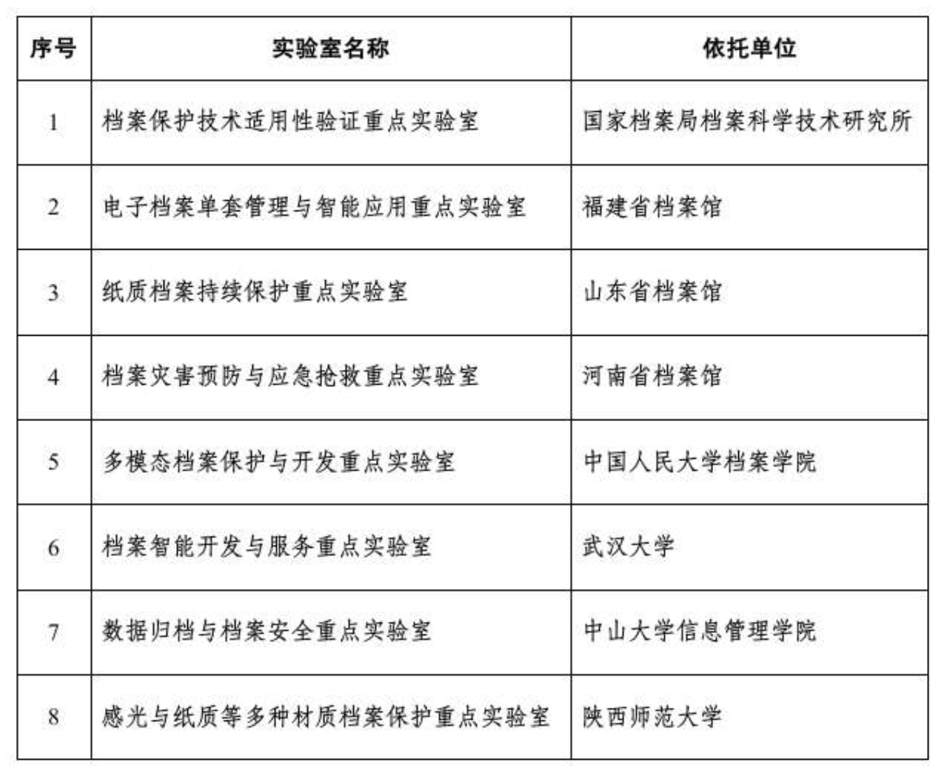 2025年度最新民事责任年龄标准解读