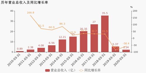 巅峰风采，独领风骚