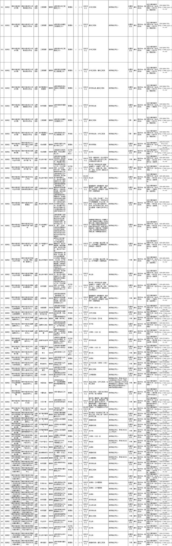 “南京事业单位最新招聘信息发布”