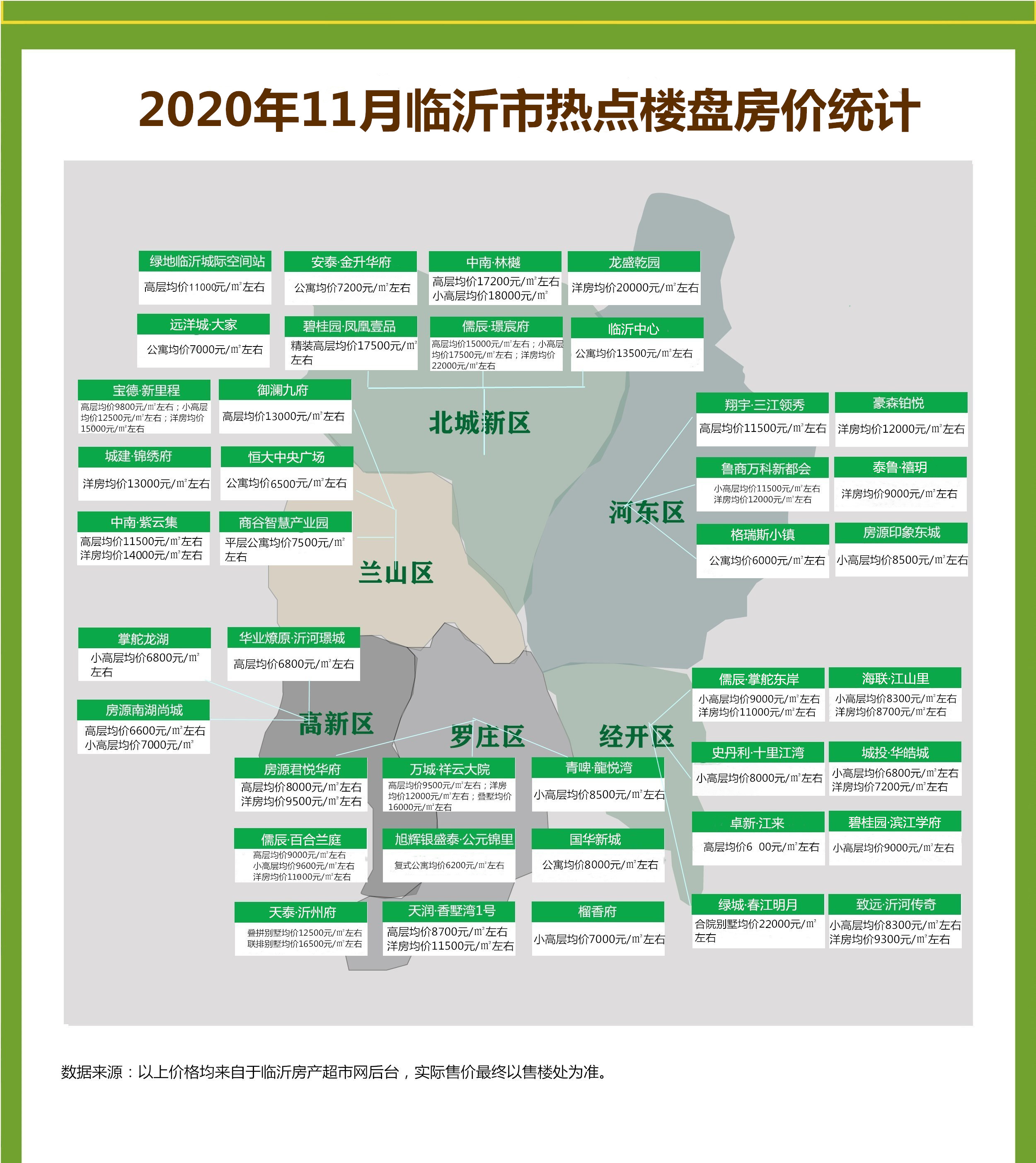 临沂市最新房地产市场价格动态走势图谱解析