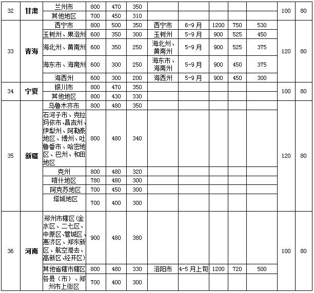 全新发布：湖北省最新差旅费用报销标准详解