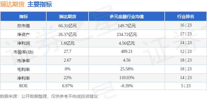 瑞达期货上市动态：最新资讯一览