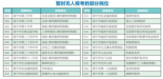 林州地区最新出炉的驾驶员职位招聘资讯汇总