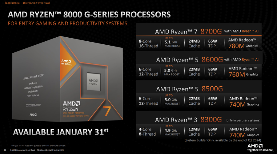 锐龙巅峰之作——AMD全新旗舰级显卡震撼来袭