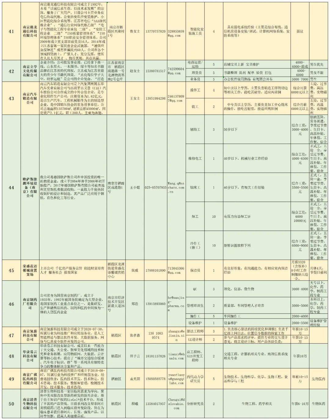 桓台地区最新职位招聘信息汇总