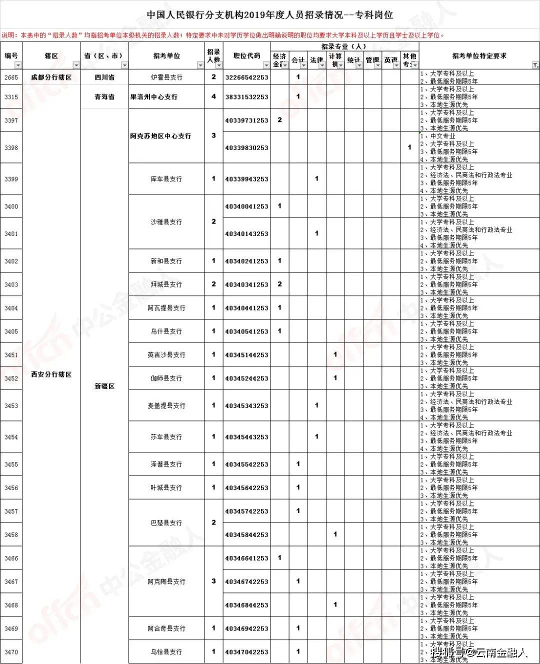 章丘枣园招聘季全新职位速递，诚邀英才加入！