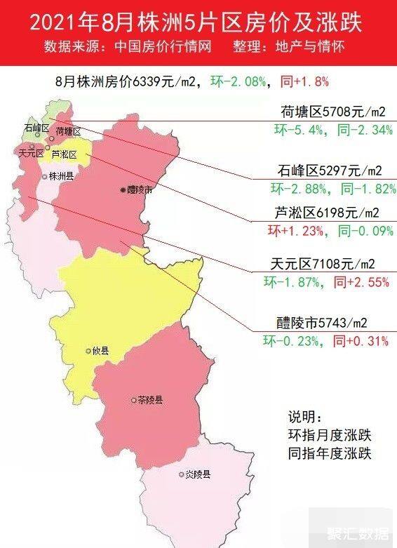 株洲河西区域最新房地产市场价格盘点