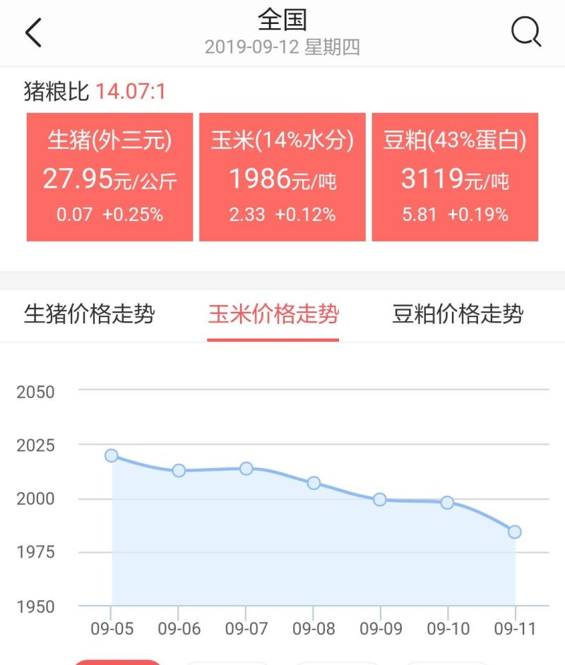 玉米市场实时金谷网报价汇总新鲜出炉