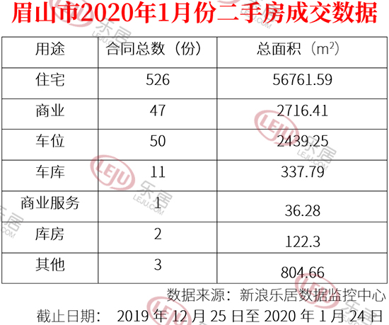 眉山市心热盘，急速甩卖！最新二手房源抢购从速