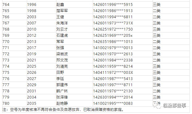 高密城区最新房源租赁信息汇总