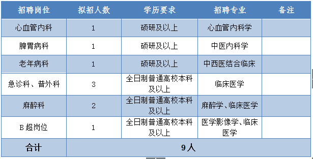 杭州三墩地区最新职位招聘汇总速览