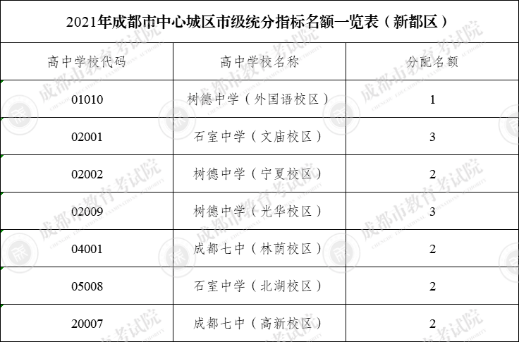 社会民生 第8页