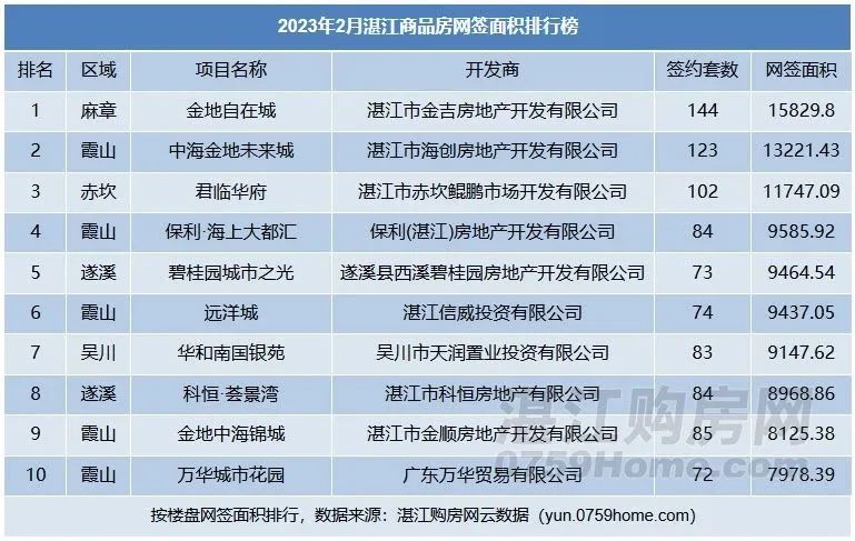 湛江房地产市场最新动态解析