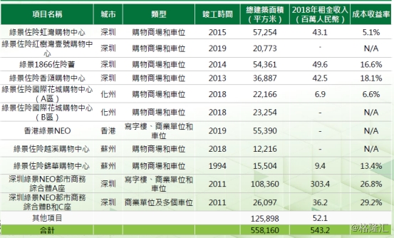 绿景控股最新动态揭秘：企业资讯速览一览无遗