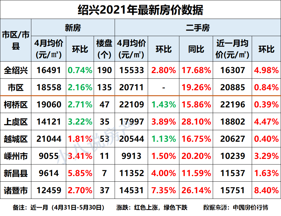 钱清区最新房价动态一览