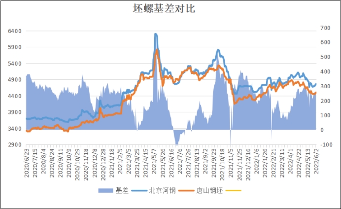 最新发布：钢材市场价格动态盘点