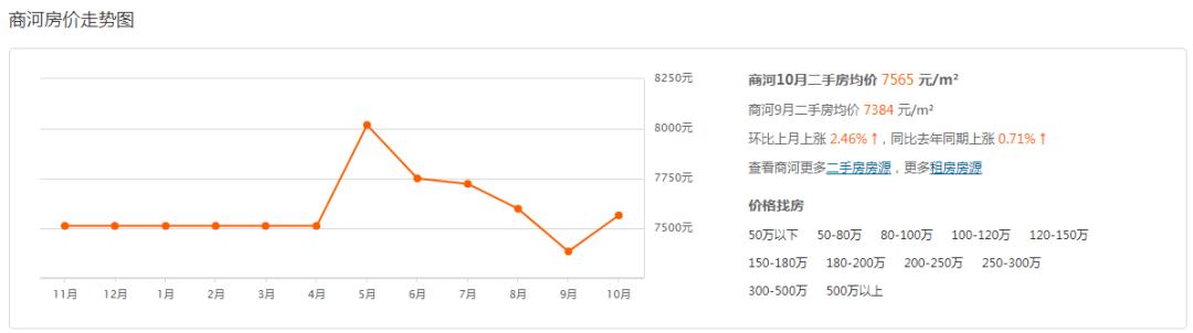 济南商河房价最新消息