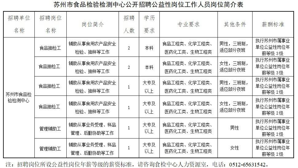 苏州地区夫妻档工人火热招募中！🚀👫‍♀️👨‍👩‍👧‍👦 新岗位等你来挑战！