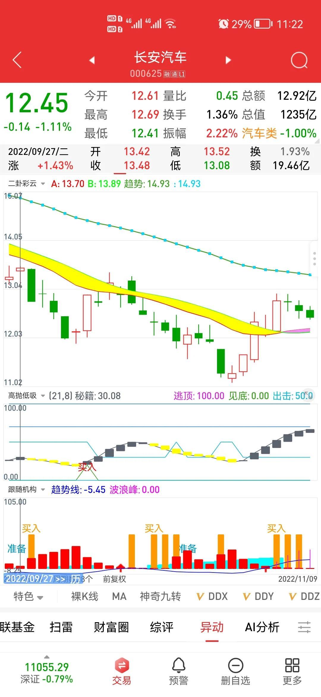 股票代码000625最新动态速递