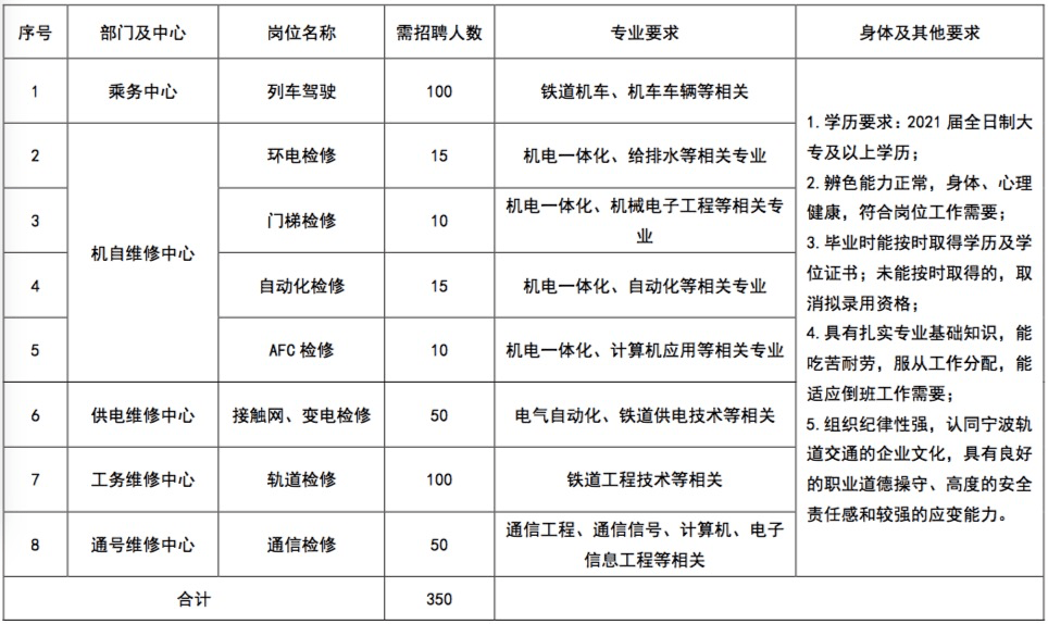 宁波特艾科诚邀英才，最新职位招聘信息发布