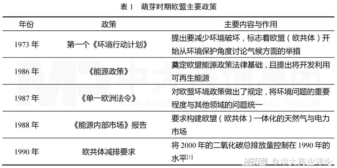 深度解析：最新燃料油消费税政策全解读