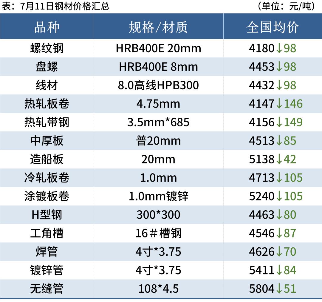 钢材市场最新行情：钢坯价格实时动态揭晓