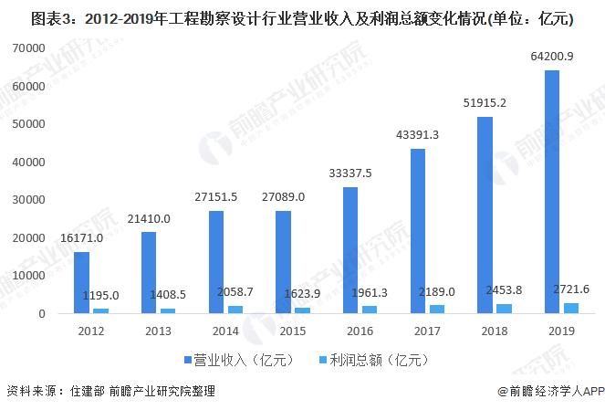 成长必经阶段