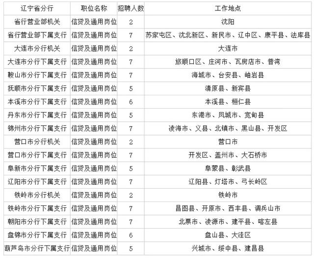 安庆地区现招木工高手，最新职位资讯速来围观！