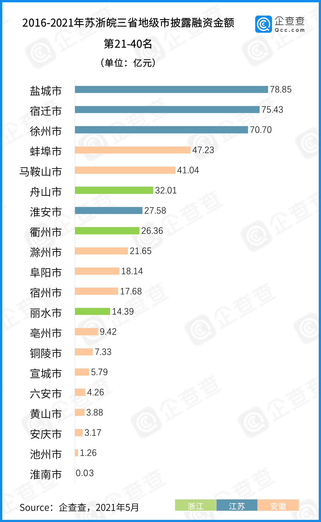 岁月之味