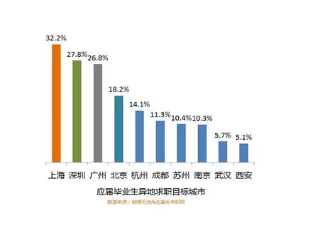 厦门华懋集团最新职位空缺汇总发布