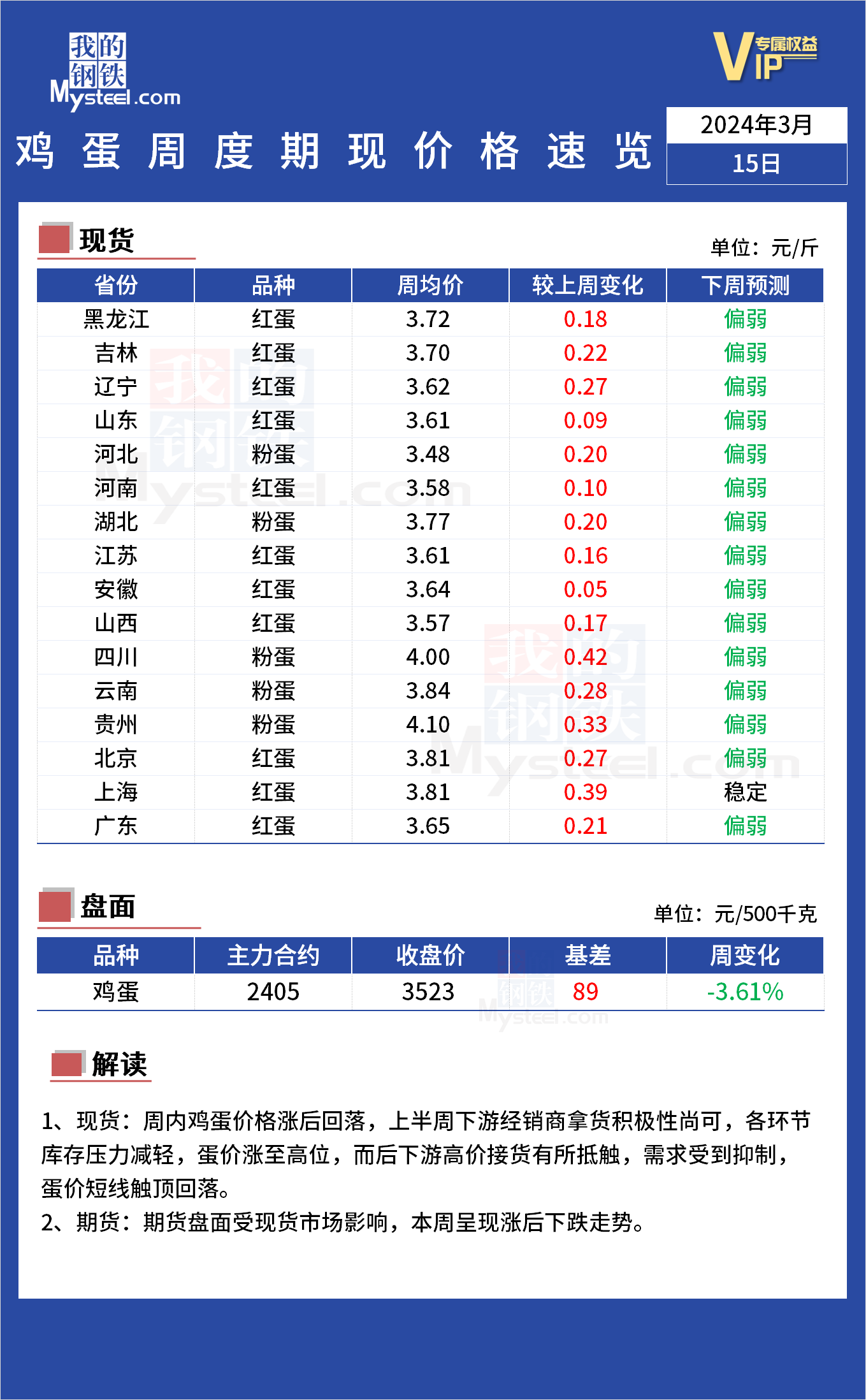 今日江苏鸡蛋市场价格行情速览