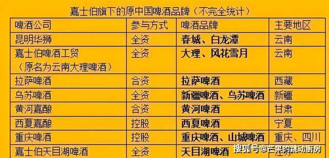 全面升级！最新啤酒国家标准权威解读