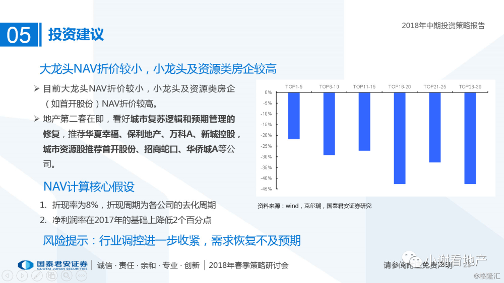 最新发布：房地产行业投资策略分析岗位热招中