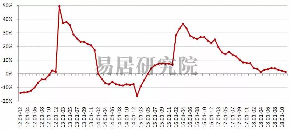 最新出炉！云南房地产市场动态盘点：趋势解析与热点追踪