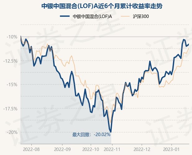 中银QD03最新一期基金净值揭晓！