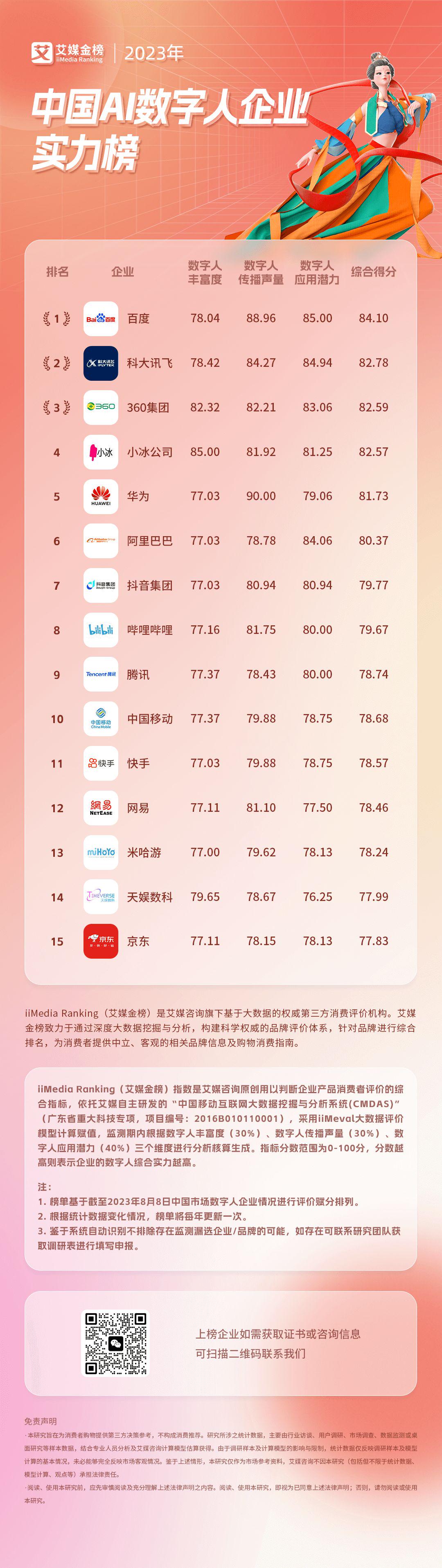 最新中央领导层实力榜揭晓