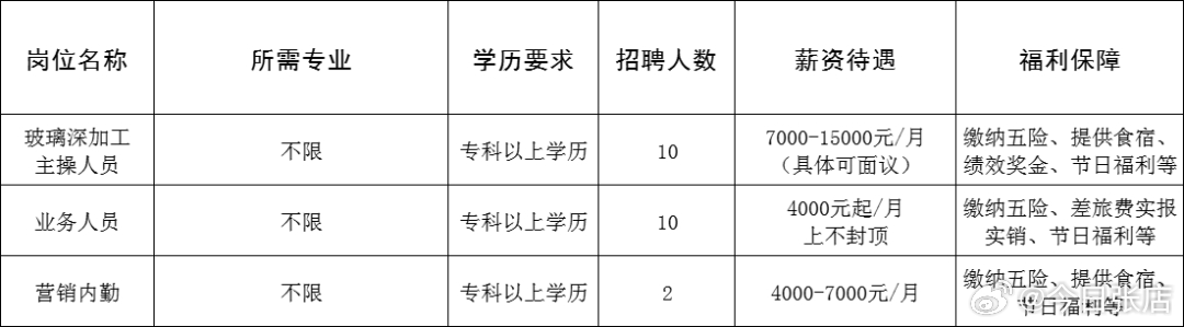 荣成地区招聘信息汇总：最新58条职位热招中